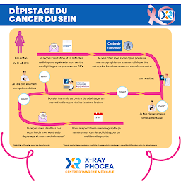 Photo n°17 de PRP et Infiltrations Brignoles à Brignoles (Centre de radiologie)