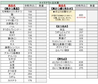 大衆揚処 串かつのぶた。水戸駅南