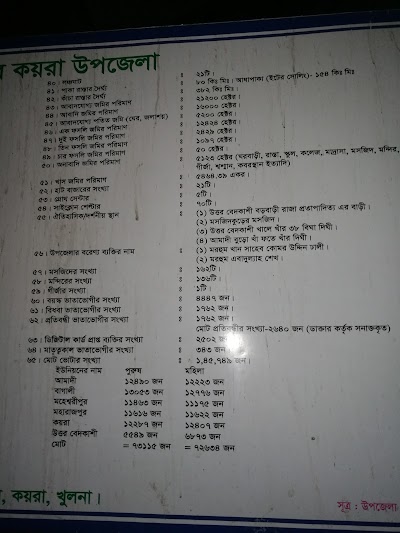 Photos of Koyra Upazila Parishad