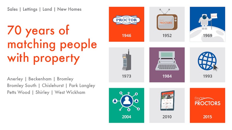 Proctors Estate Agents Petts Wood photo 2