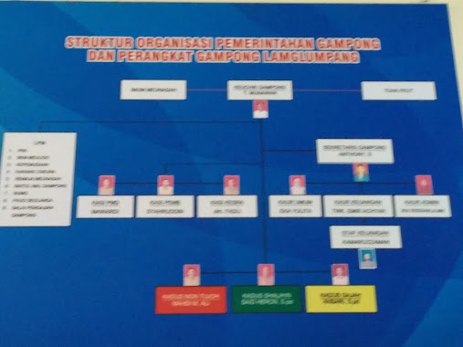 pos jaga dusun shalihin, lamglumpang, Author: nanta setia