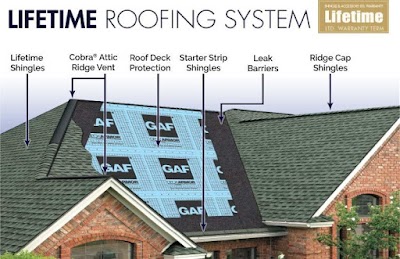 Elevate Roofing