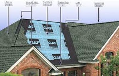 Lehigh Roofing Pros