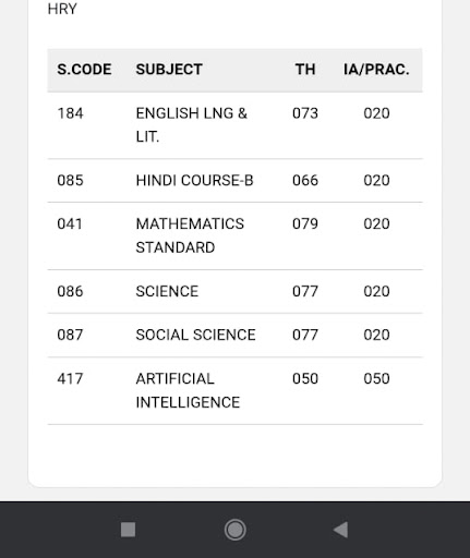 Title: How to Score 99 in Maths — Strategy by Top Tutors at Ajay Vatsyayan Classes, Gurgaon post image