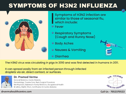 H3N2 Influenza: Check for these symptoms  To Consult Dr. Pramod Verma, General Medicine, Family M… post image
