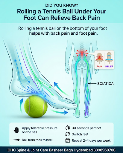 Experiencing back or foot pain in Hyderabad? A simple tennis ball could be your secret to relief!… post image