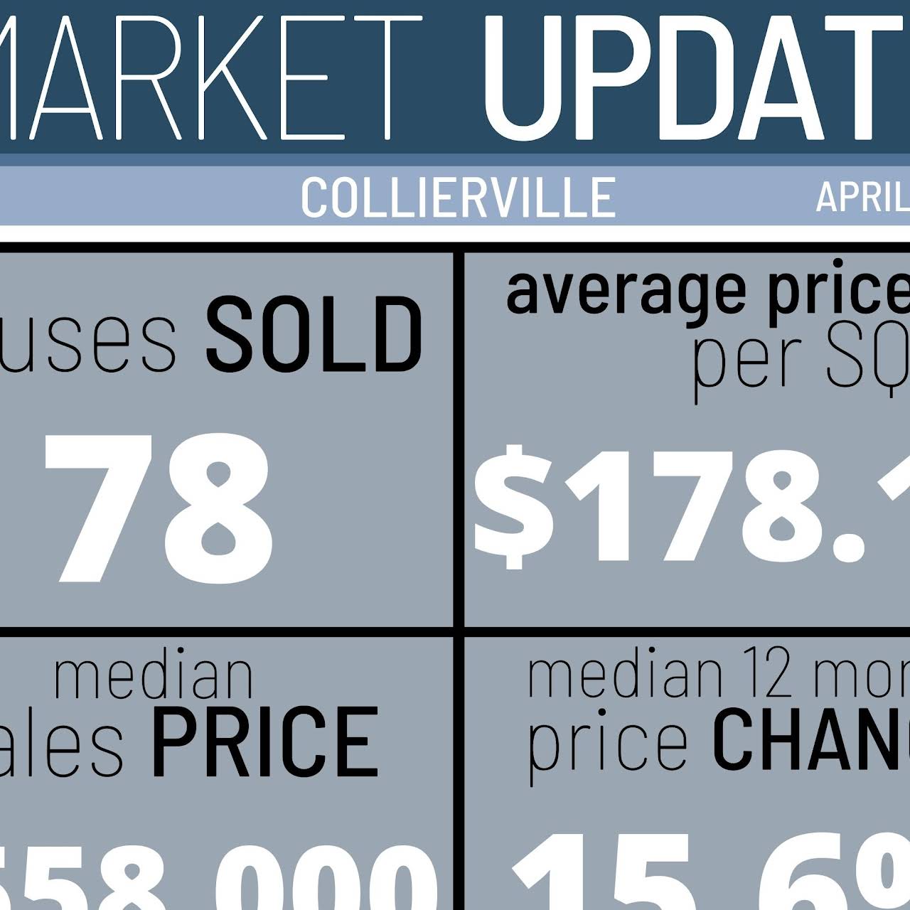 Frank Warren Coldwell Banker CollinsMaury Real Estate Agents in