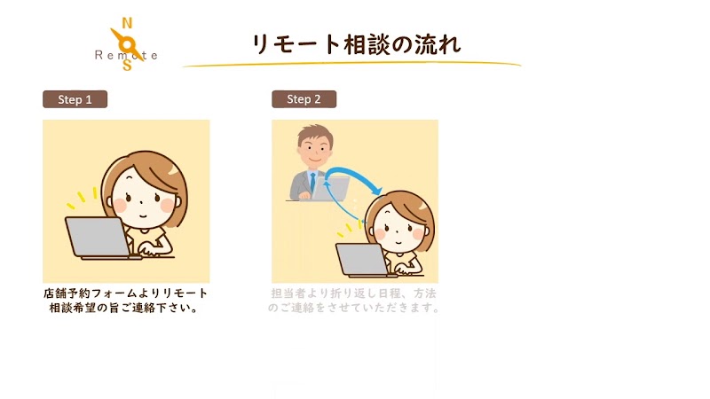 リフォームコンパス