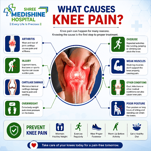 What Causes Knee Pain? post image