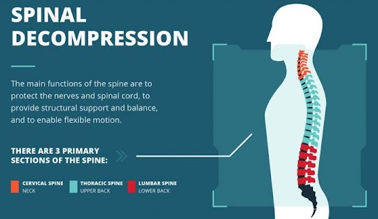 How Does Spinal Decompression Work? 3