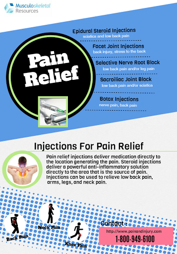 Dr. Sanjeev Agarwal - Brooklyn Pain Doctor - Thumbnail