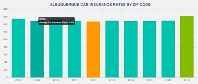 Peake Low-Cost Car Insurance ALBUQUERQUE NM