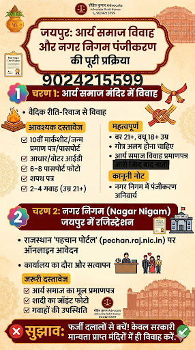 Court Marriage in jaipur post image