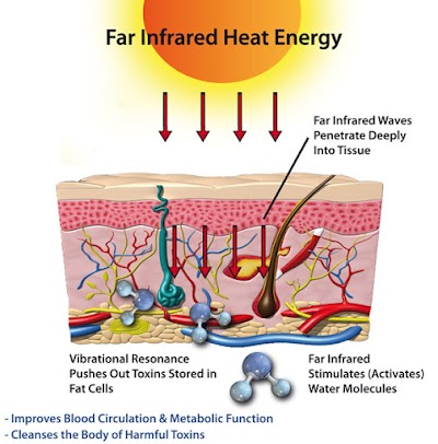 Integrated Functional Health