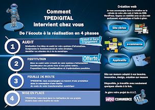 Photo n°4 de Consultant - Formateur - Rédacteur pédagogique à Vergéal (Service de rédaction)