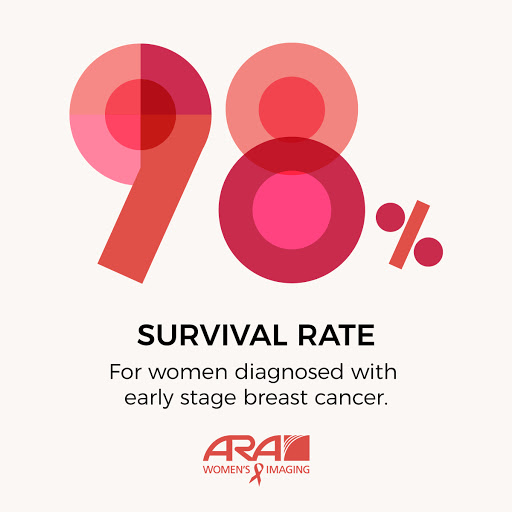 ARA Diagnostic Imaging - Manor - Thumbnail
