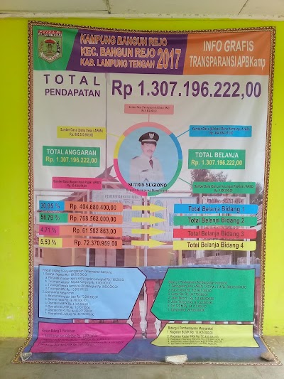 Photos of Balai Desa Bangunrejo