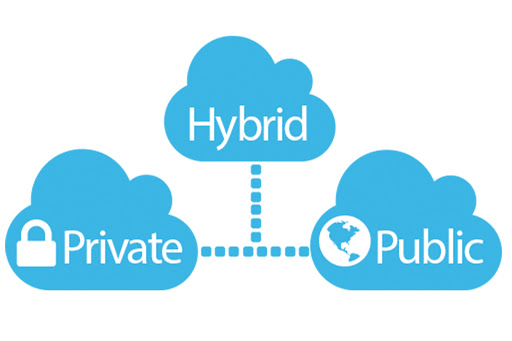 HiperconverCloud Technologies Gallery - Mexico