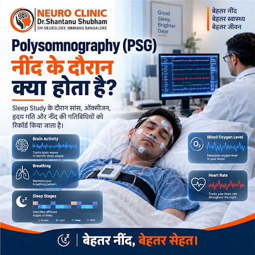 Struggling with sleep issues? A Polysomnography (PSG) or Sleep Study might be the answer. It clos… post image