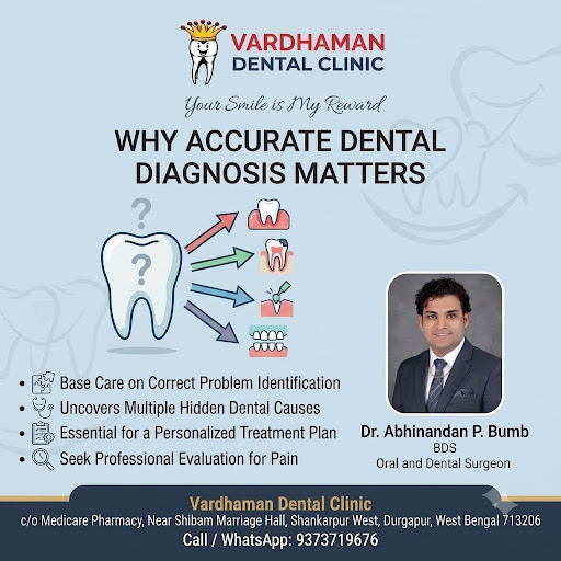 Why Accurate Dental Diagnosis Matters post image