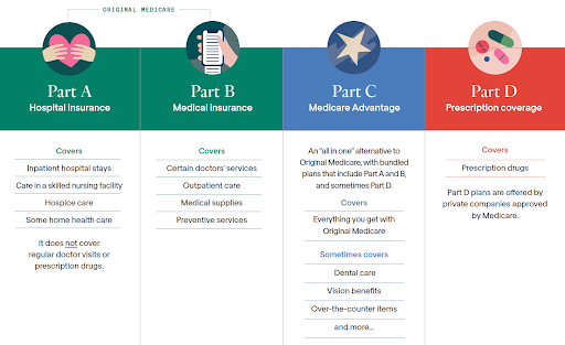 Farley Health Solutions
