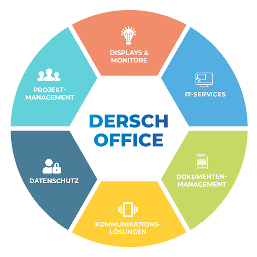 Dersch OHG - Thumbnail