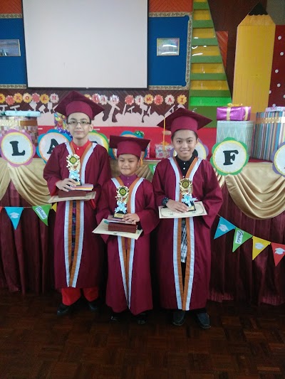 Photos of Rimba I Primary School