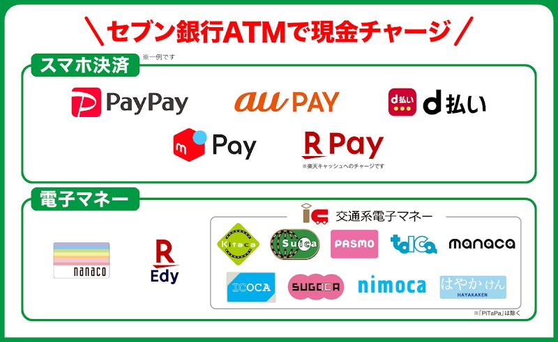 セブン銀行ATM
