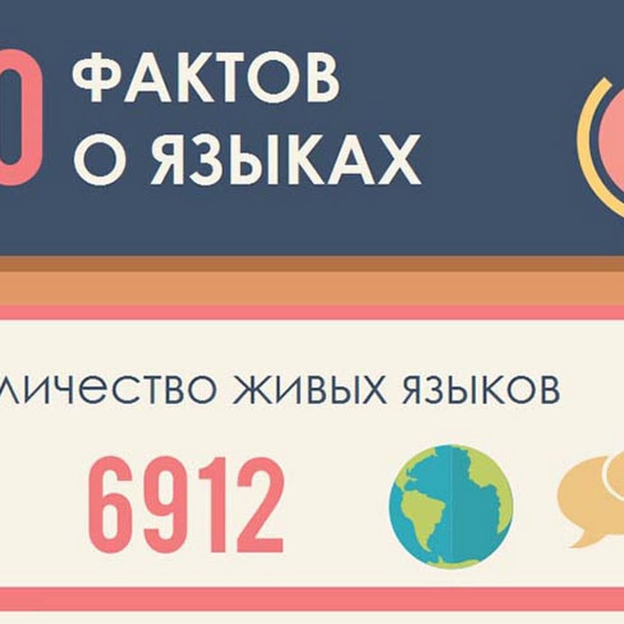 Интересные факты о языке