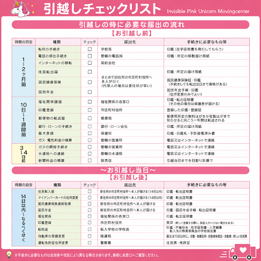 東京の引っ越し業者IPUコーポ―ション株式会社のお引っ越し荷造り 