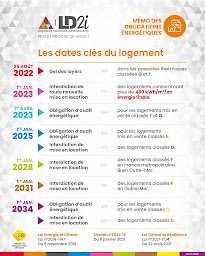 Photo n°15 de Arenov - Design Réseau LD2i à Melun (Centre de diagnostic)