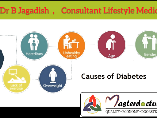 To know more about diabetes and it's reversal /treatment and to get an appointment with our Diabe… post image