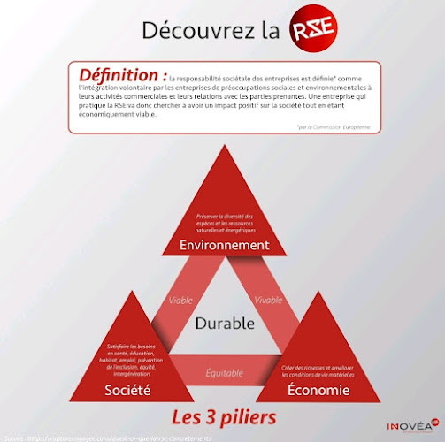 Opinii despre C2P Conseil : conseil en investissement, fiscalité, gestion de patrimoine, courtage en assurance et financement în Mantes-la-Jolie - Conseiller financier