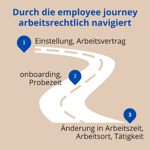 Arbeitsrecht Sideri