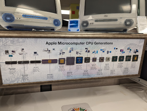 System Source Computer Museum - Thumbnail