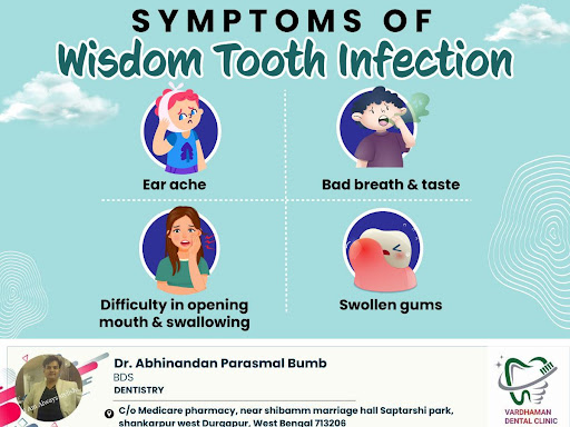 Symptoms of Wisdom Tooth Infection post image
