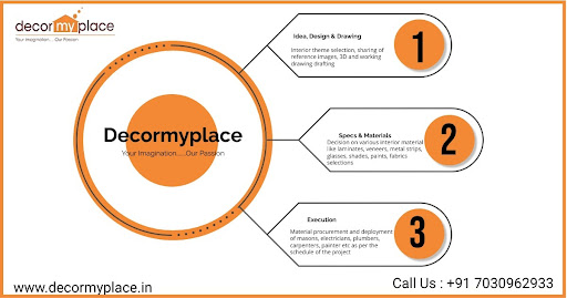 Get in touch now -