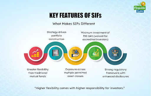 Key Features of SIFs – What Makes Them Different? post image