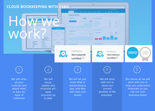 MyCloud Accounts - Thumbnail