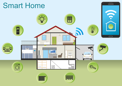 Smart Homes - Services Gallery - United States
