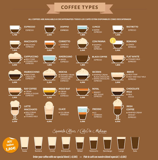Café Marco - Visual