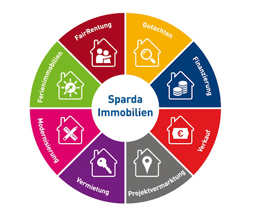 Sparda Immobilienmakler Mölln