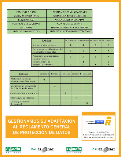 Informática Rubiños - Visual