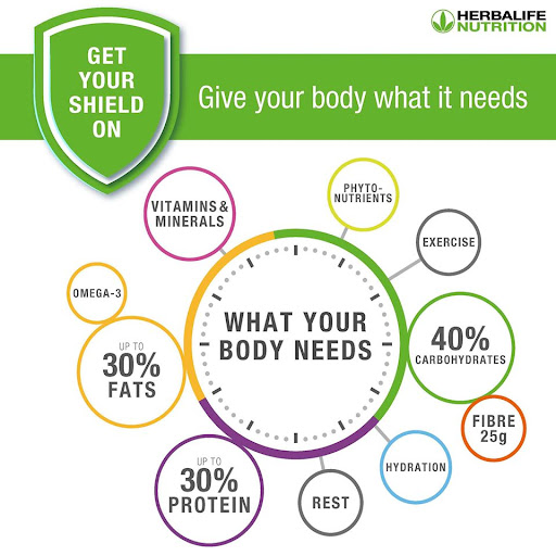 Herbalife Nutrition Member Aberdeen and Aberdeenshire - Thumbnail