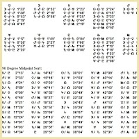 愛媛心理占星術コンサルティング