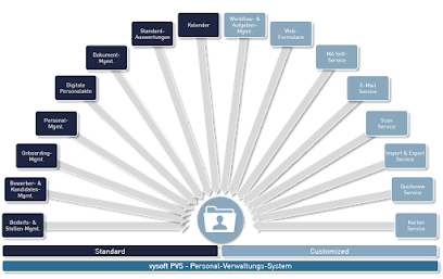 dataglobal München GmbH & Co. KG