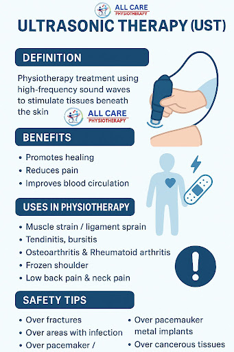 🌿 Ultrasonic Therapy for Pain Relief | All Care Physiotherapy in Dwarka & Palam
