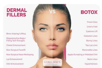 Botox/ Youthful Roots Cosmetic Injections and Skin Care