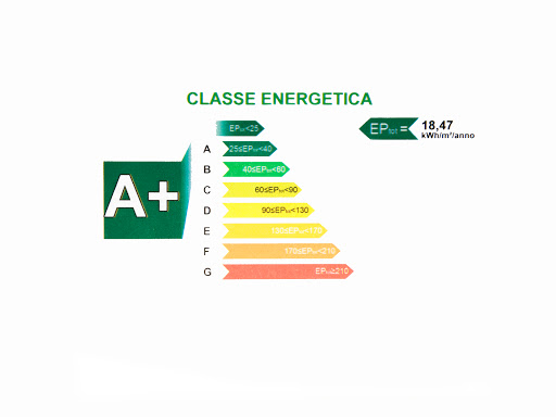 Fornace Srl - Visual