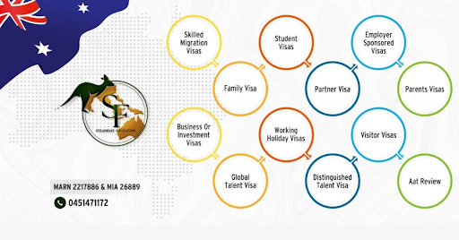 Steadfast Migration Services - Visual
